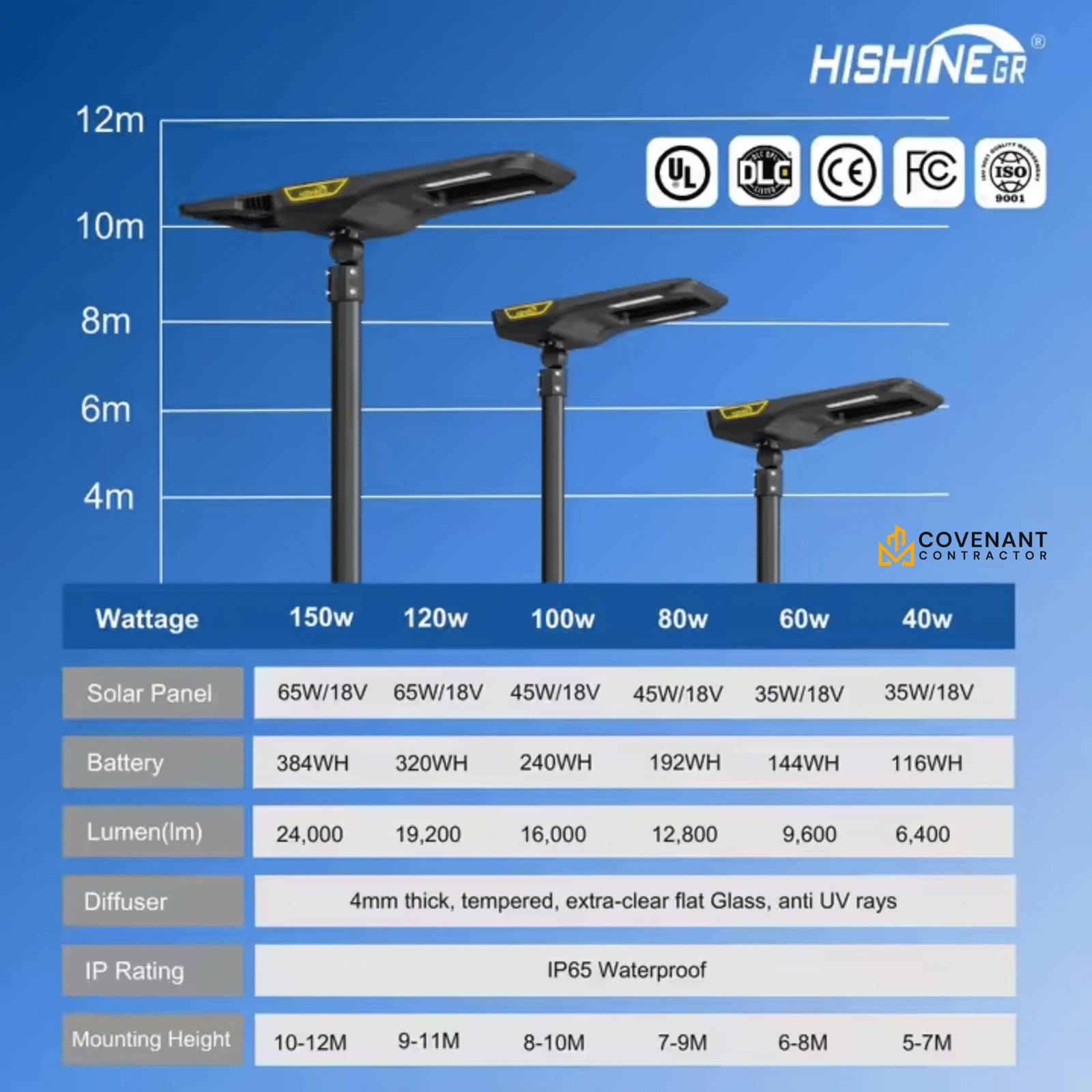 300W/500W High-Efficiency LED Flood Lights – Commercial & Industrial Grade Lighting
