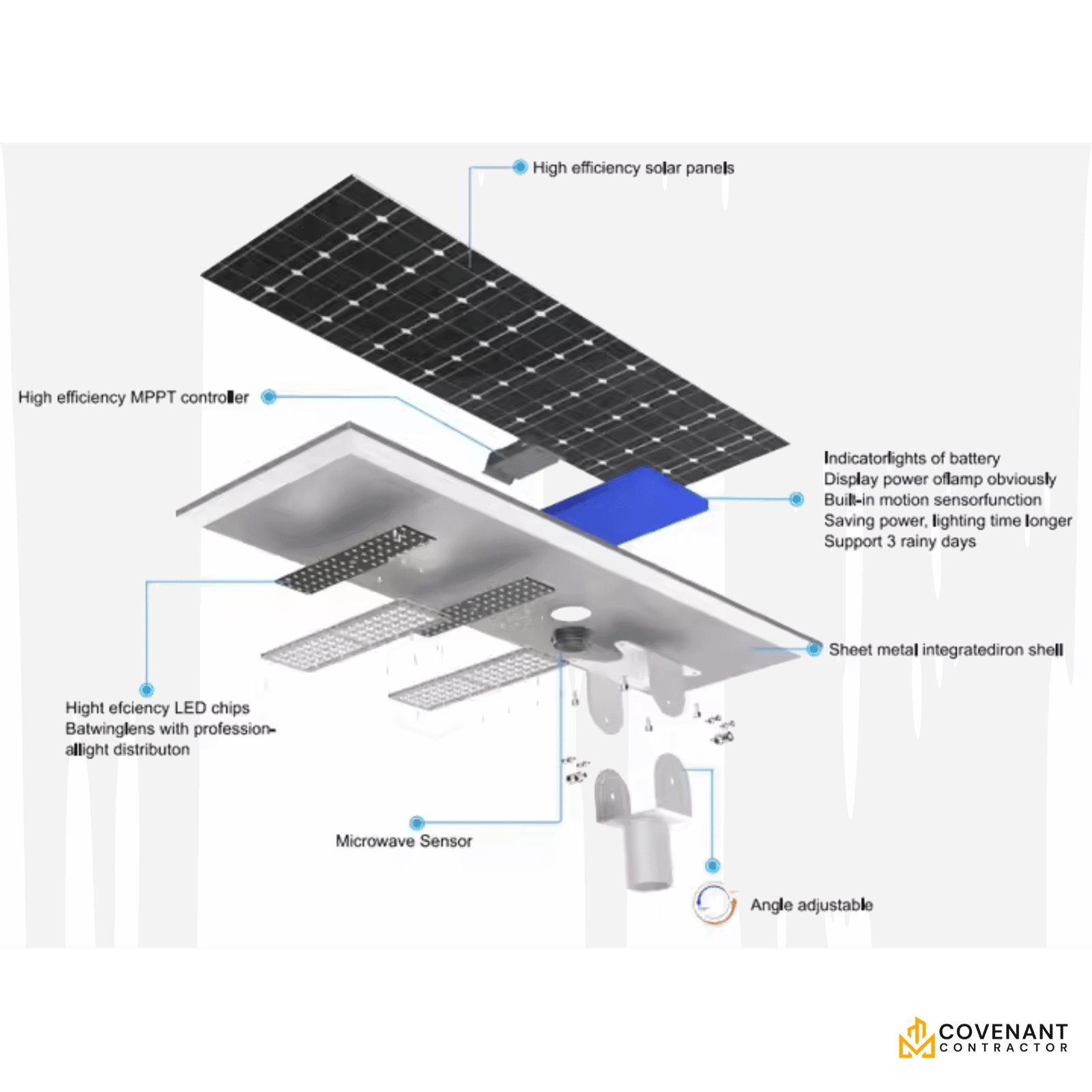 All-in-One Solar LED Street Light – 60W/100W/150W/200W/300W Integrated Commercial Lighting System