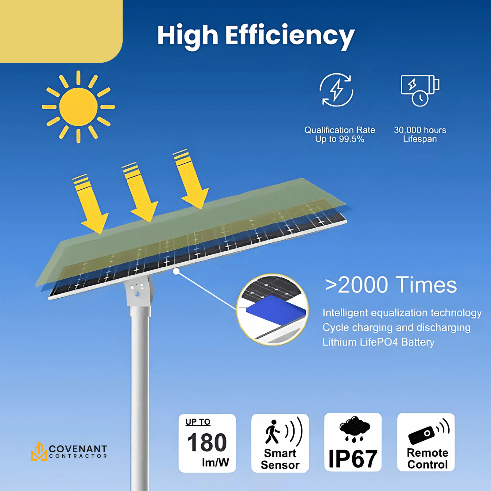 All-in-One Solar LED Street Light – 60W/100W/150W/200W/300W Integrated Commercial Lighting System